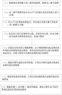 基于手机APP的自行走智能小推车