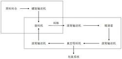 清洁静态连续自动化煅烧生产氧化铬绿的方法