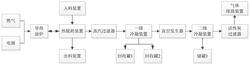 污染土壤热脱附修复系统