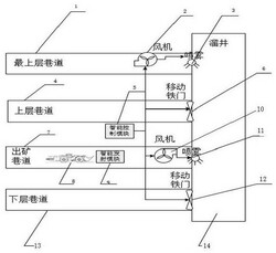 井下矿山溜井智能除尘系统