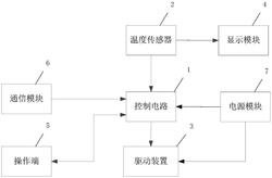 窑炉排气盖控制装置