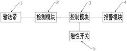 输送带跑偏预警装置