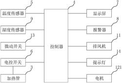 输送带生产用烘干设备