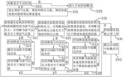 潜孔钻机控制方法及潜孔钻机控制装置