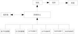 钻孔自动定位装置及方法