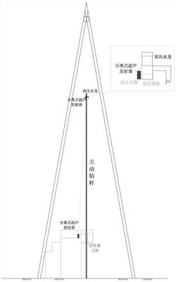 钻机机上余尺实时测量装置及方法