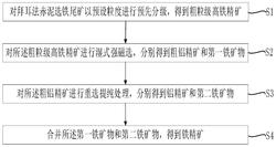 回收拜耳法赤泥选铁尾矿中含铝矿物的方法