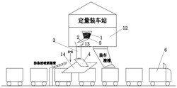 可调式振动给料装置