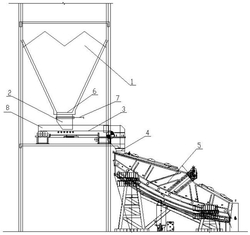 大型筛分设备给料装置