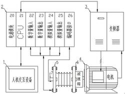 石油钻机液压盘刹智能测试系统及方法