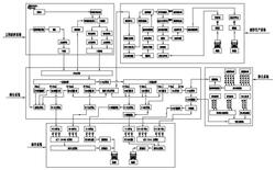 砂石骨料破碎筛分生产系统