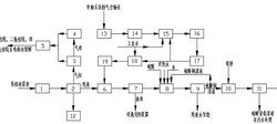 有机硅浆渣处理工艺