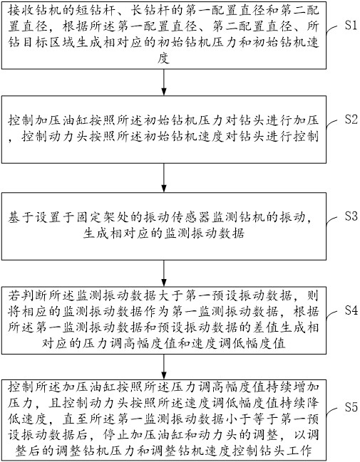硬岩钻进用超前钻机控制方法