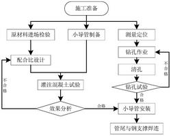 隧道开挖超前支护方法