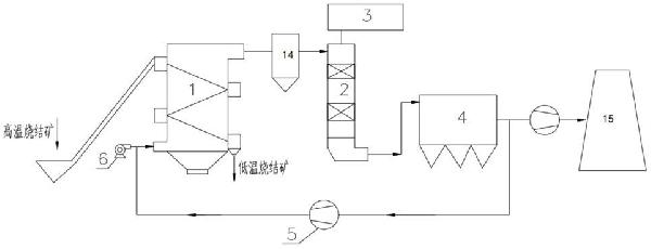 烧结矿立式多回程冷却塔显热回收发电系统及其方法