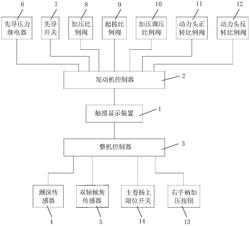 旋挖钻机多模式智能加压系统