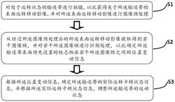 输送带运动控制方法和系统