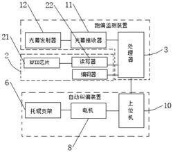 输送带自动纠偏系统及纠偏方法