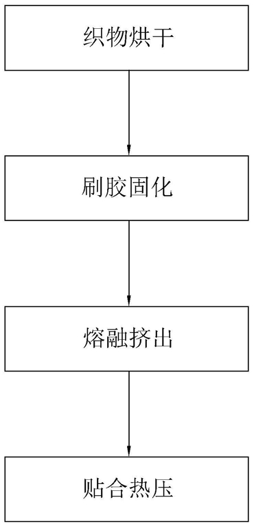 高温耐腐蚀型输送带及其制备方法