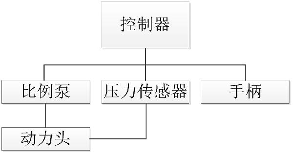 水平定向钻机的控制方法