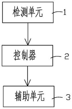 回转窑托轮润滑检测系统