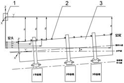 回转窑轴中心线在线动态检测方法