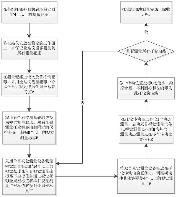 回转窑托轮组动态轴线空间位置测量方法