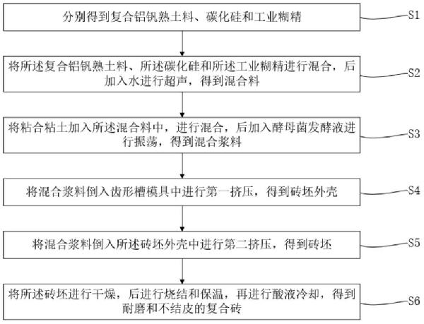 球团链篦机回转窑用耐磨复合砖的制备方法