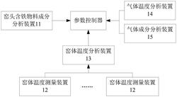 回转窑生产控制系统及回转窑