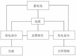 太阳能电池板电路