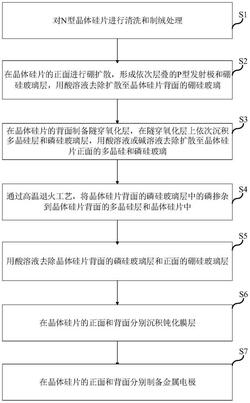 晶体硅太阳能电池的制备方法及晶体硅太阳能电池