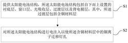 太阳能电池的电注入再生方法及基于电注入的太阳能电池