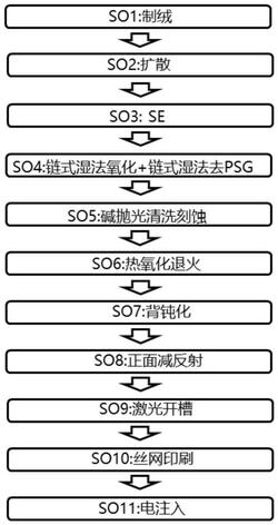 叠加SE的碱抛光太阳能电池的制备方法及太阳能电池