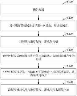 太阳能电池制备方法