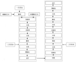 太阳能电池返工工艺