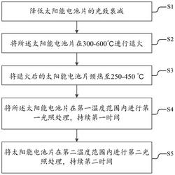 降低太阳能电池片载流子衰减的方法、设备及太阳能电池