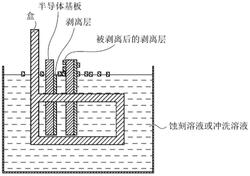 太阳能电池的制造方法