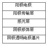 钙钛矿材料及其在太阳能电池应用和太阳能电池的制备方法