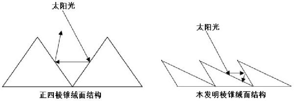 太阳能电池片的制备方法