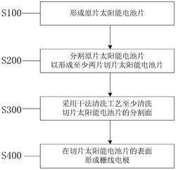 太阳能电池片的制造方法