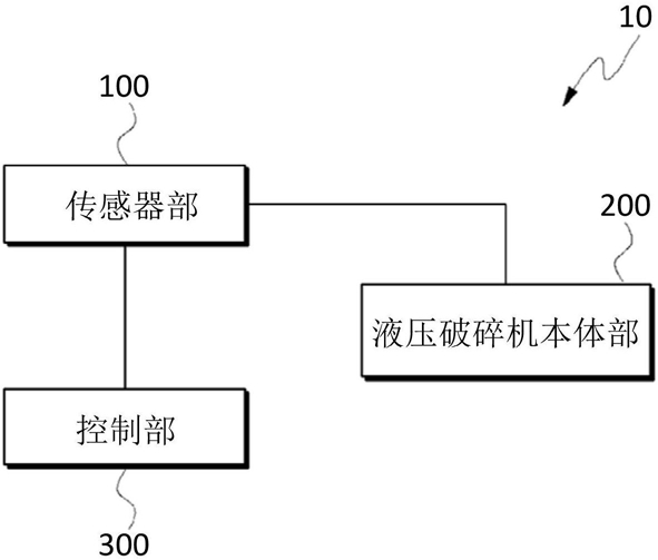 能够计算运行时间的液压破碎机