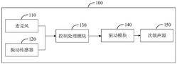 风机降噪系统、方法和风机