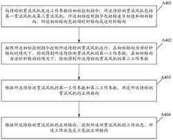 双贯流风机的控制方法、装置、双贯流风机及介质