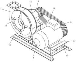 高效的离心风机
