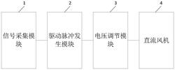 风机转速控制装置