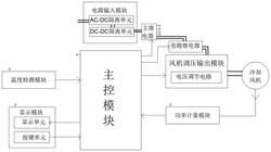 冷却风机的转速动态调节装置