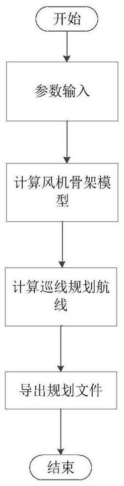 风机正反面自主巡检规划方法