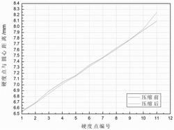通过显微硬度计测定圆环压缩过程分流面位置的方法