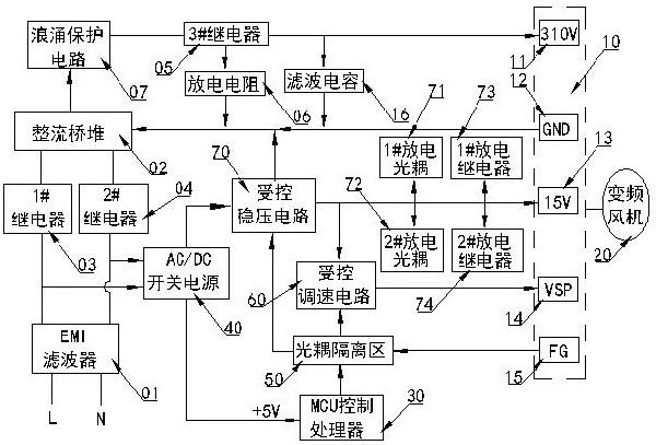 变频风机测试电源及其使用测试方法