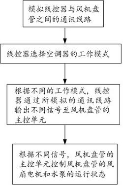 室内风机盘管与线控器的控制方法
